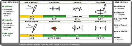 V1 Visual Putting System - areas of evaluation