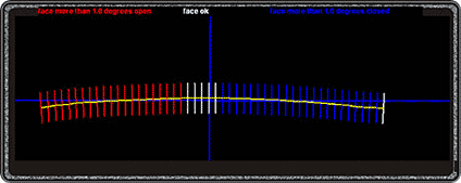 V1 Visual Putting System - Face Check