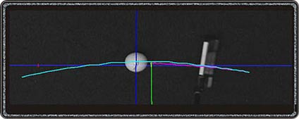 V1 Visual Putting System - face angle analysis