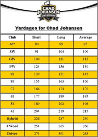 Know Yor Yardages Bag Tag