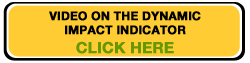 Watch the video on The Dynamic Impact Indicator